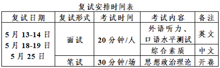 复试安排时间表