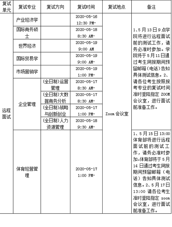 上财商学院2020年硕士研究生招生复试考生须知