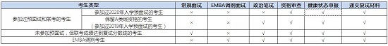 复试环节