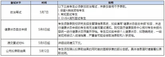 各复试环节的时间节点和说明