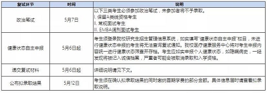 各复试环节的时间节点和说明