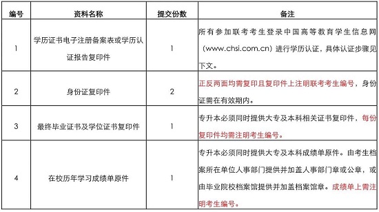 复试材料提交清单