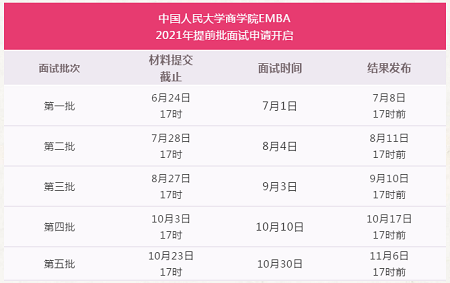 中国人民大学商学院EMBA2021年提前批面试申请开启