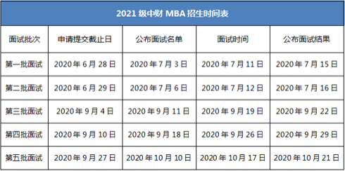  中央财经大学2021级工商管理专业学位（MBA）提前批面试启动