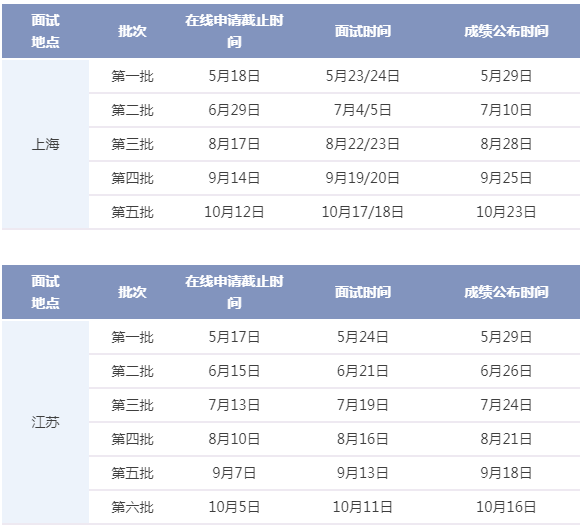 华东理工大学2021年入学MBA优选面试时间表