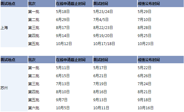 华东理工大学2021年入学EMBA优选面试时间表