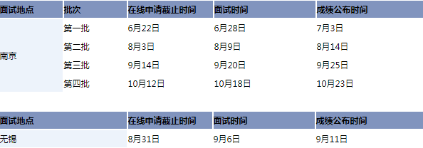 华东理工大学2021年入学EMBA优选面试时间表