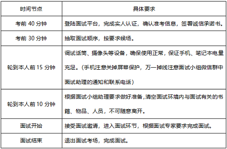 2021年湖南大学非全日制MBA/EMBA提前批面试（第二批）报名通知