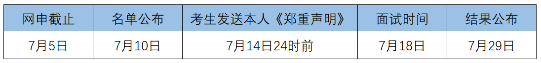 预面试时间节点