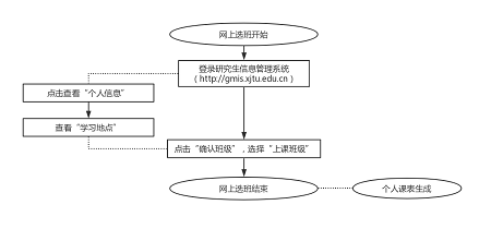 西安交通大学2020年秋季入学同等学力人员选课指南	