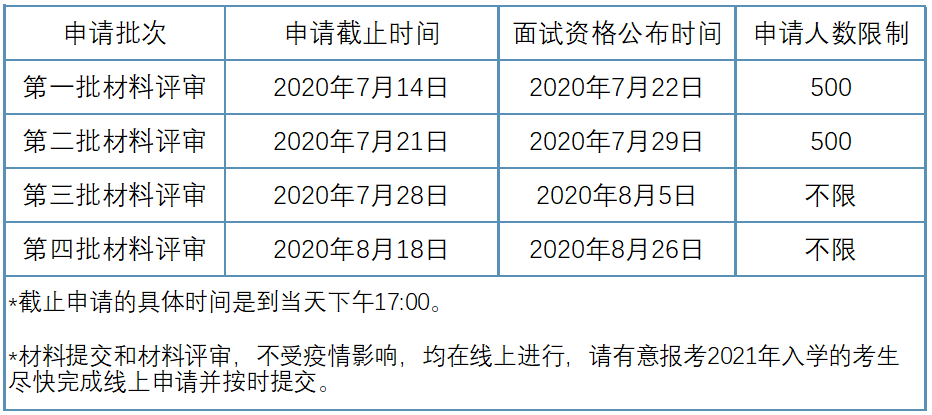 关于厦门大学2021年入学MBA预审面试时间安排调整的通知