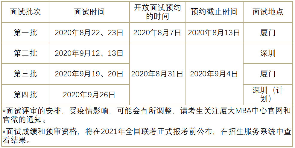 关于厦门大学2021年入学MBA预审面试时间安排调整的通知