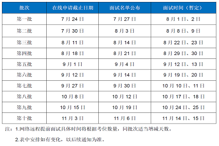 2021入学北师大MBA提前面试在线申请启动