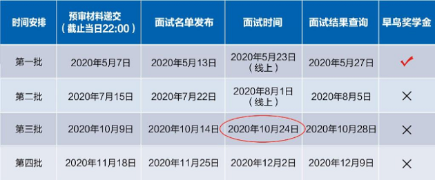 最新2020年招生预审时间安排