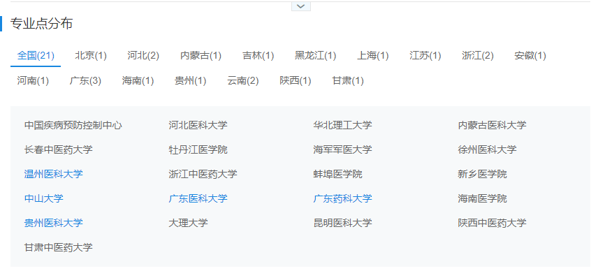 公共卫生专硕不限本科背景