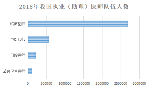 2018年中国卫生健康统计年鉴
