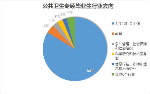 上管天下管地中间管空气，这是什么工作