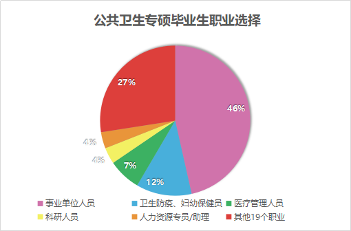 上管天下管地中间管空气，这是什么工作