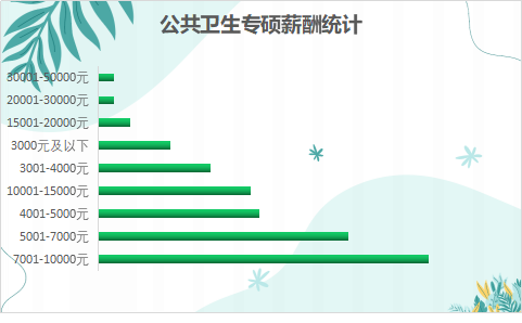 上管天下管地中间管空气，这是什么工作