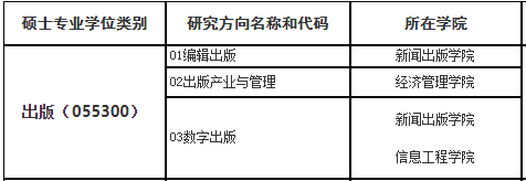 北京印刷学院2021年硕士研究生招生专业