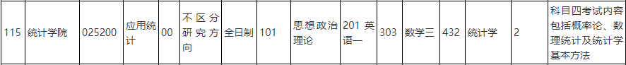 中国人民大学2021年应用统计专硕研究方向（统计学院）