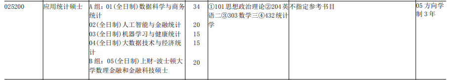 上海财经大学2021年应用统计专硕研究方向（统计与管理学院）