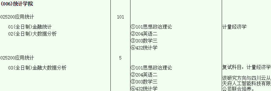 西南财经大学2021年应用统计专硕研究方向