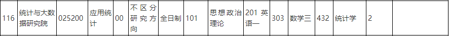 中国人民大学2021年应用统计专硕研究方向（统计与大数据研究院）