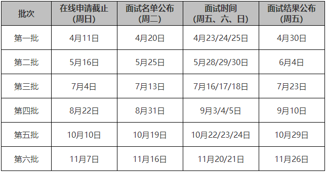 交大安泰2022年入学MBA提前面试时间预告