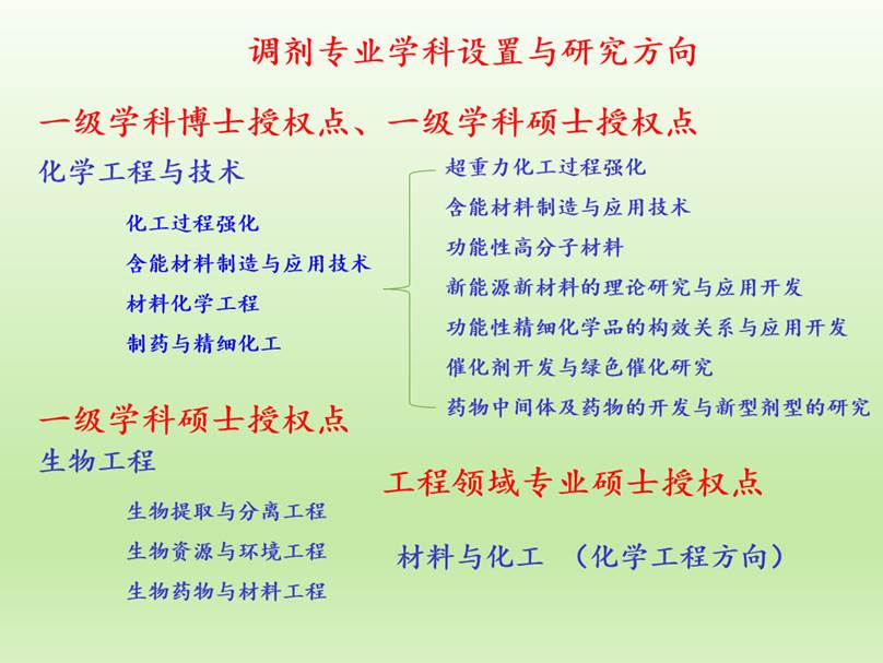 欢迎调剂中北大学化学工程与技术学院——2021年硕士研究生调剂公告