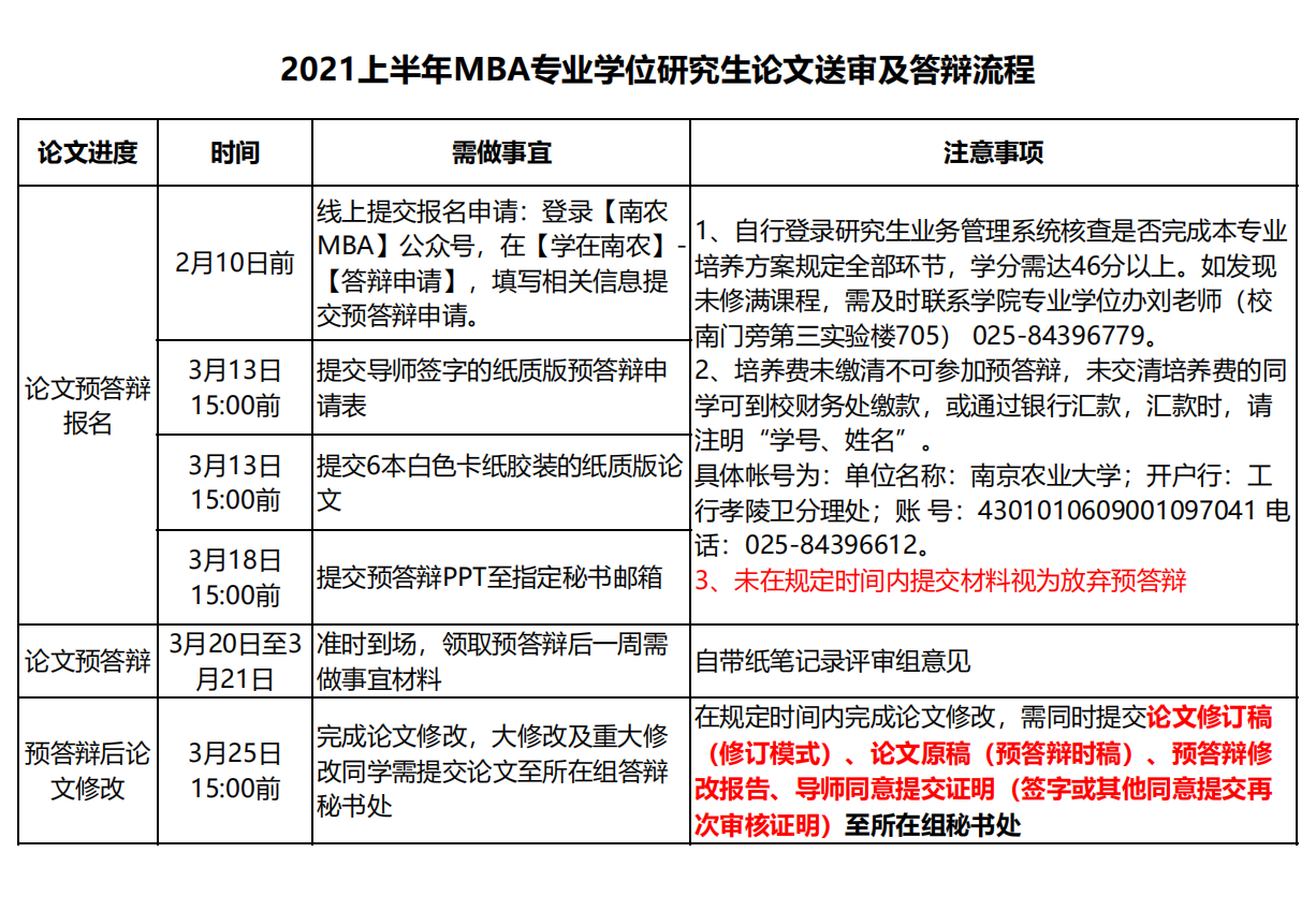 南京农业大学2021上半年MBA专业学位研究生论文送审及答辩通知