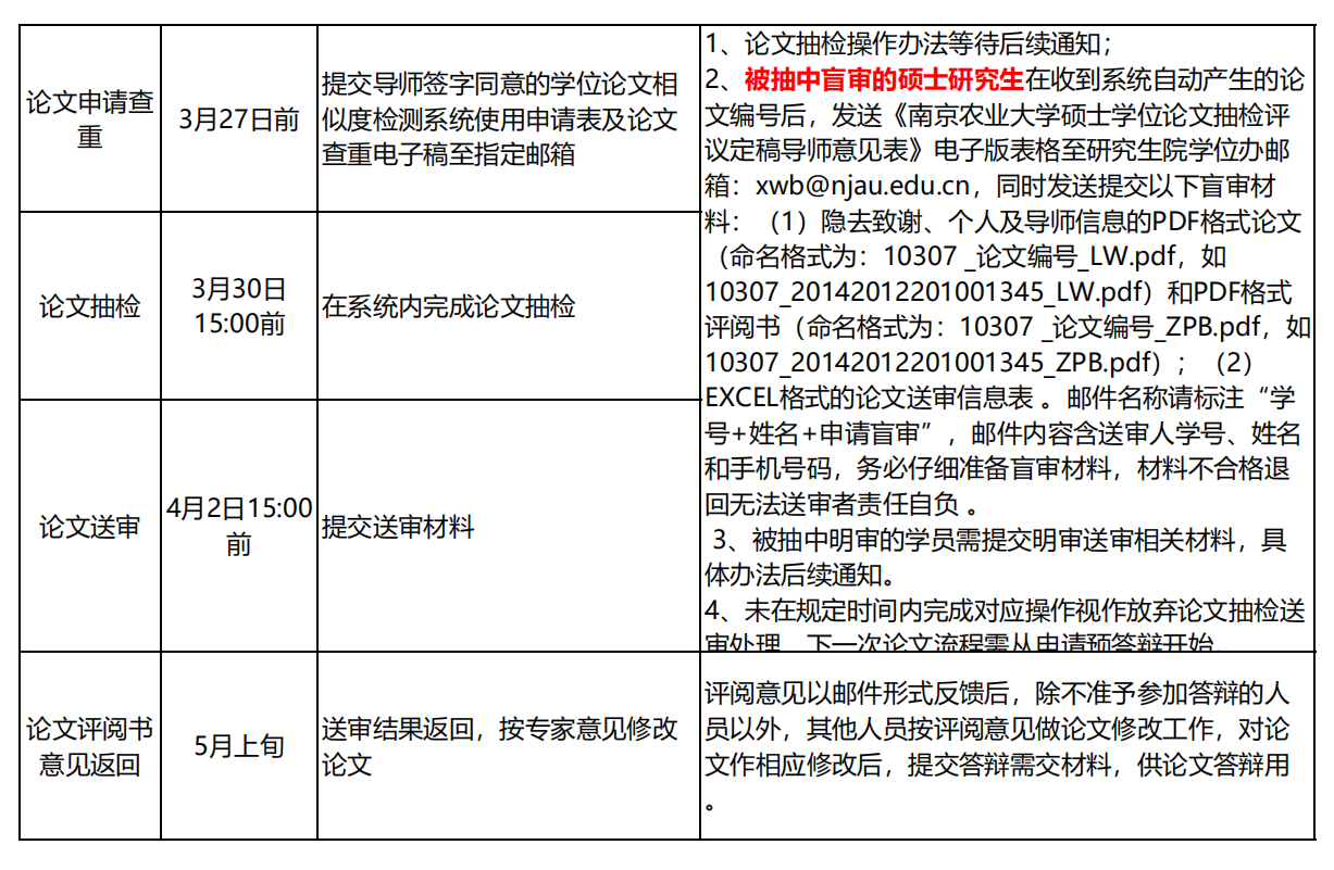 南京农业大学2021上半年MBA专业学位研究生论文送审及答辩通知
