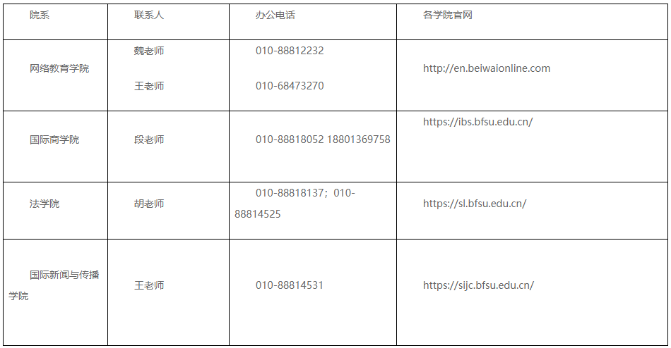 相关院系联系人及联系方式