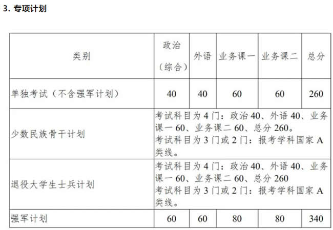 西北工业大学2021年考研复试分数线
