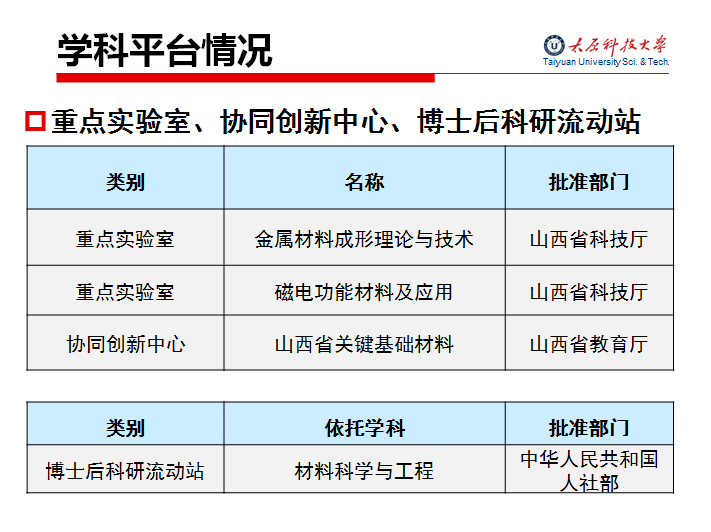 太原科技大学在职研究生