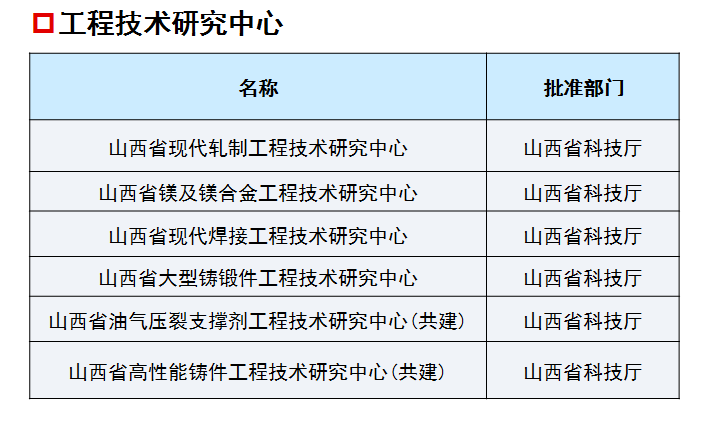 太原科技大学在职研究生