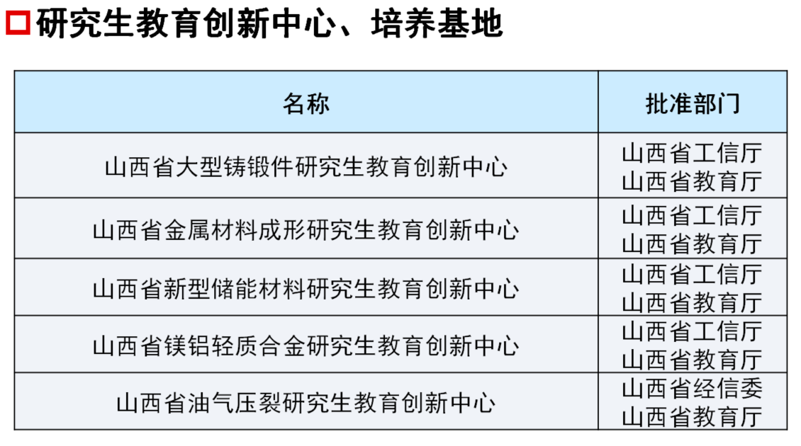 太原科技大学在职研究生