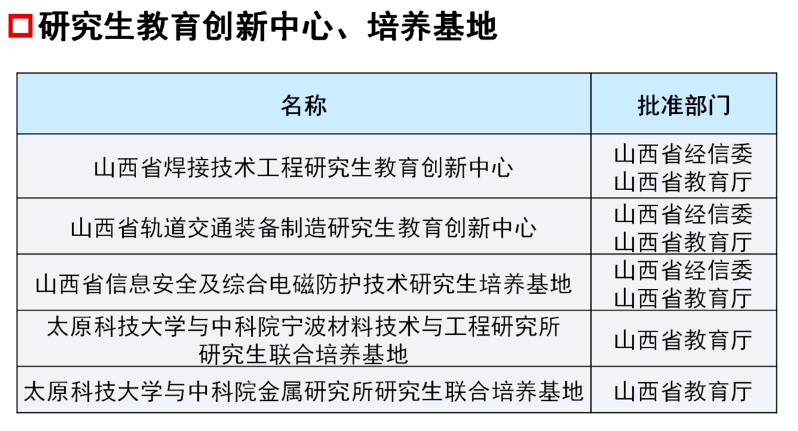 太原科技大学在职研究生