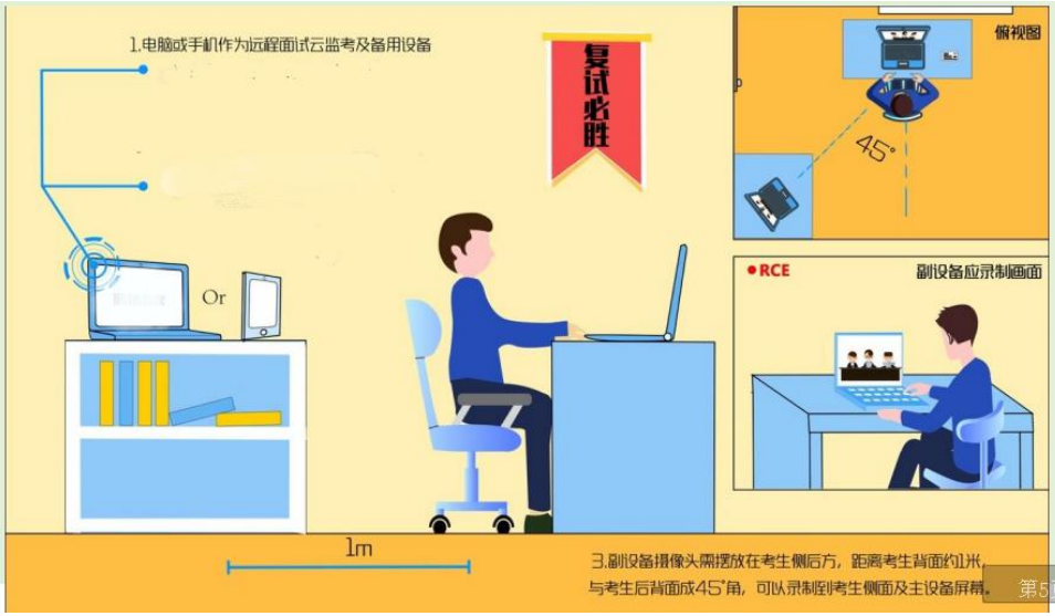 2021年中国科学技术大学管理学院金融硕士（MF）研究生招生复试通知