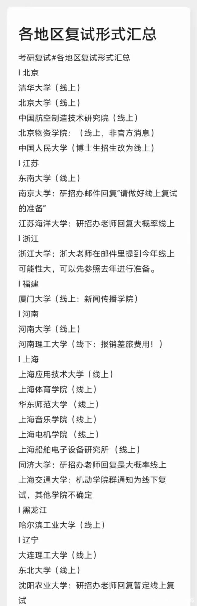 2021年部分地区及院校研究生复试形式及时间汇总!