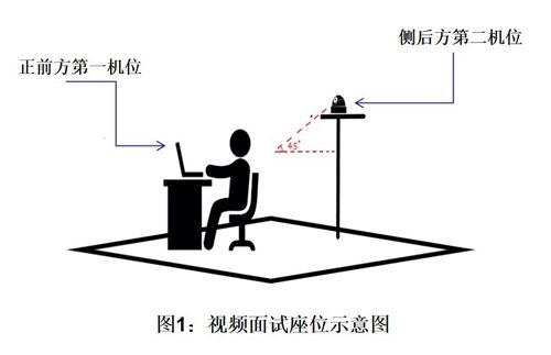北京大学工学院2021年统招硕士复试细则