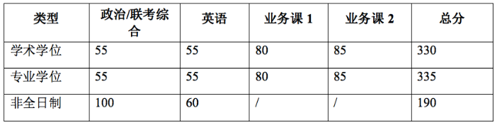上海交通大学材料科学与工程学院 2021年硕士研究生招生复试通知