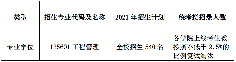 上海交通大学材料科学与工程学院2021年硕士研究生招生复试通知---工程管理专业（MEM）