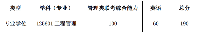 上海交通大学材料科学与工程学院2021年硕士研究生招生复试通知---工程管理专业（MEM）