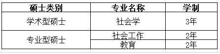 吉林农业大学人文学院（家政学院）2021年接受调剂考生公告