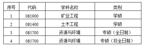 西安科技大学在职研究生