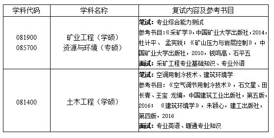 西安科技大学在职研究生