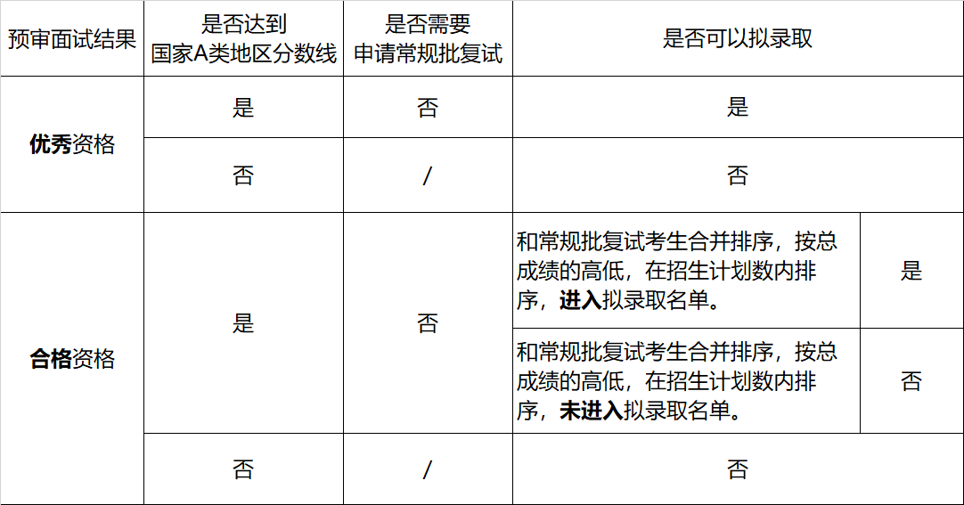 厦门大学MBA