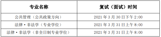 河北农业大学人文社会科学学院二次调剂复试安排通知