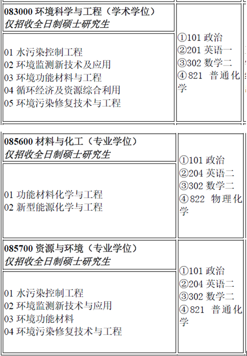 南昌航空大学环境与化学工程学院2021年硕士研究生第二批调剂公告